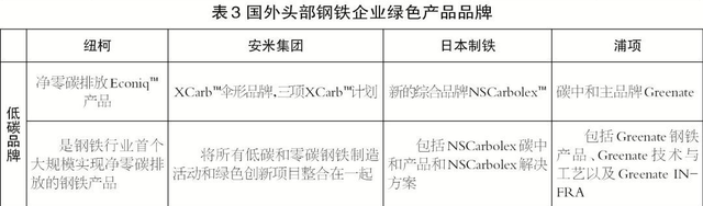 追求全行业、全产业链乃至所在国家的绿色转型——5家国外头部钢铁企业可持续发展对比分析（环境篇）