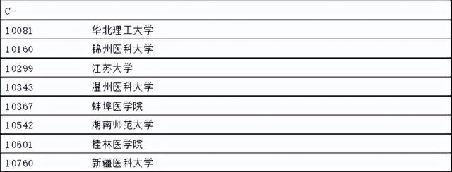 国内大学本科专业通俗讲解-医学类(基础医学)