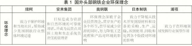 追求全行业、全产业链乃至所在国家的绿色转型——5家国外头部钢铁企业可持续发展对比分析（环境篇）