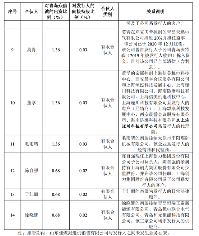 青岛中加特：代理销售背后存在关系网，股东与实控人资金流水问题重重｜IPO观察