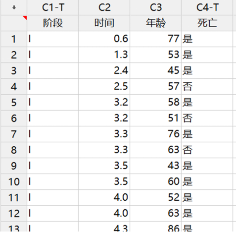 生存分析-Cox回归模型