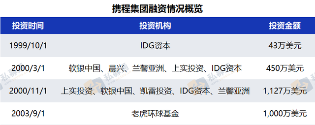 清科数据：61家中企上市创年内新高，广东省IPO表现突出