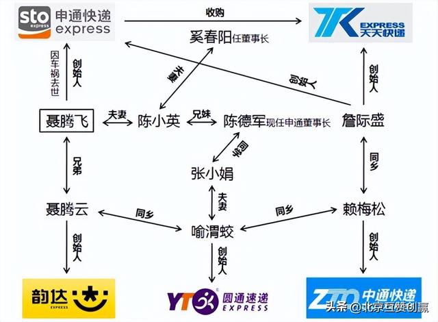 申通快递创始人-陈小英