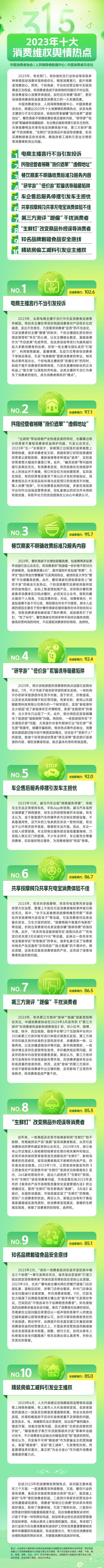 2023年十大消费维权舆情热点：外卖包装“刺客”、民宿“涨价退单”等被点名