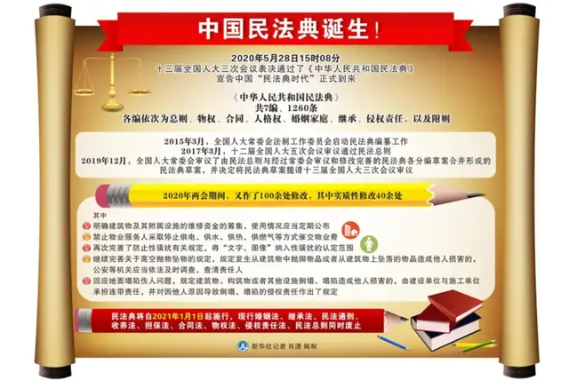 为什么民法典是市场经济的基本法？这涉及到三个最核心的维度