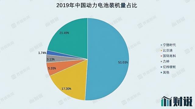 偷技术？德国人收购国内电池企业，被收购的是潜力股还是二百五？