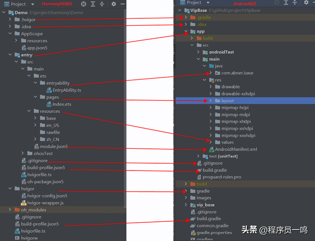 HarmonyOS开发：超详细了解项目的工程结构