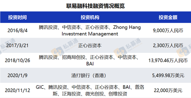 清科数据：61家中企上市创年内新高，广东省IPO表现突出