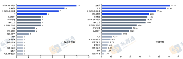 清科数据：61家中企上市创年内新高，广东省IPO表现突出