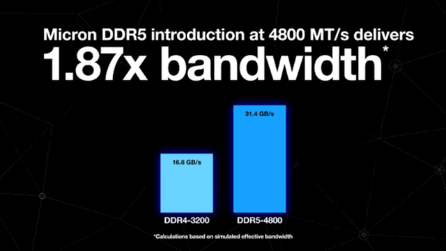 放弃DDR4吧！AMD列出DDR5内存七大优势：每条都让人动心