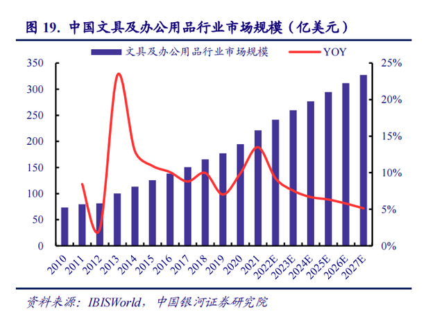 半年卖100亿，晨光不能光靠学生了