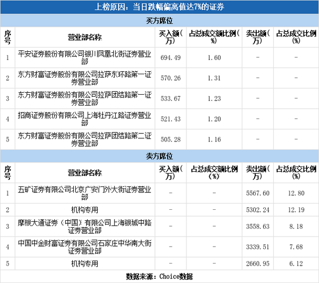 多主力现身龙虎榜，华银电力下跌9.64%（06-01）