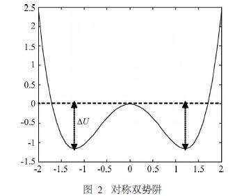 微观粒子的穿墙术——量子隧穿效应