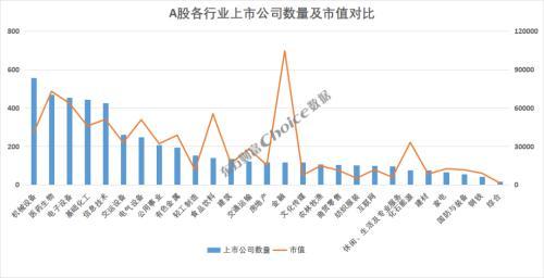 A股里程碑，5000家上市公司，哪些省市贡献最大？