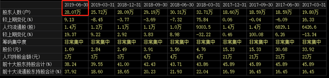 贾跃亭甘薇申请离婚！拿了361万抚养费，甘薇2天前发了一条朋友圈