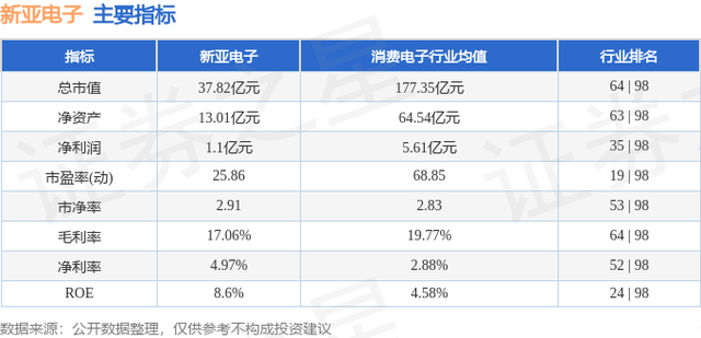 新亚电子（605277）3月18日主力资金净卖出362.59万元