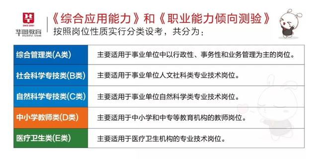 什么是事业单位联考？联考考试科目及热点解析全了