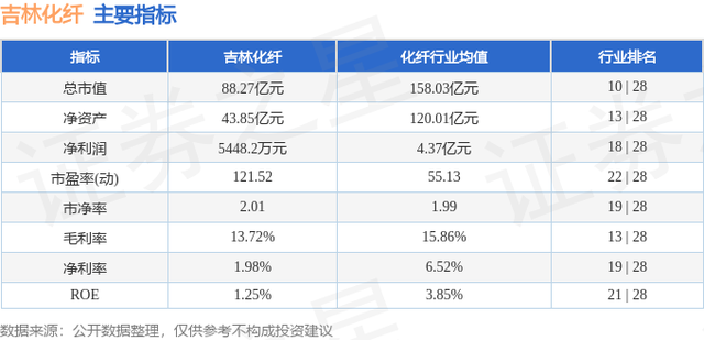 吉林化纤（000420）3月21日主力资金净买入5825.29万元