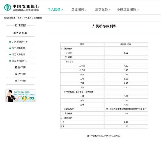 注意！多家银行今起下调存款利率，5年期存款利率2.5%