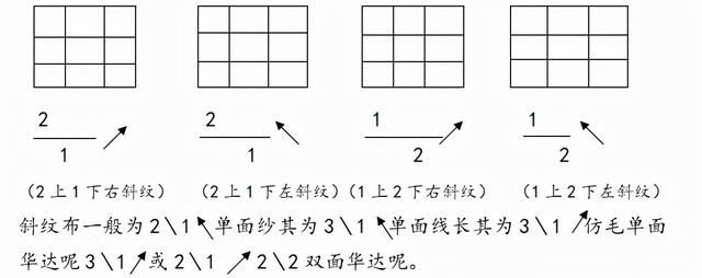 纺织工艺知识收藏版