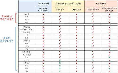 广发策略：什么是4月决断？当下如何决断？