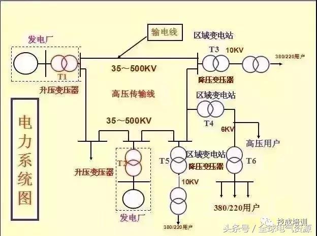 电力系统图大全