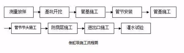 常用路基施工流程「图文」