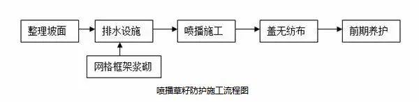 常用路基施工流程「图文」