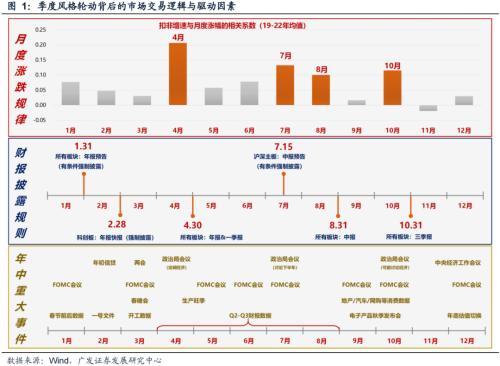 广发策略：什么是4月决断？当下如何决断？