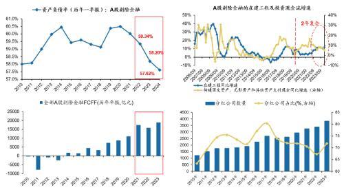 广发策略：什么是4月决断？当下如何决断？