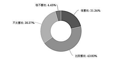 沉浸式娱乐如何成为有意义的文化产品