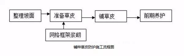 常用路基施工流程「图文」