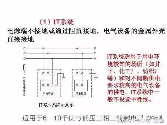 电力系统图大全