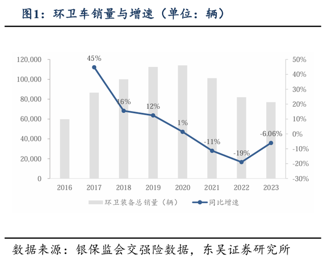 60万辆环卫车待“以旧换新”，环卫新能源领跑者“大有可为”