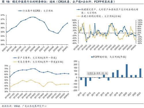 广发策略：什么是4月决断？当下如何决断？