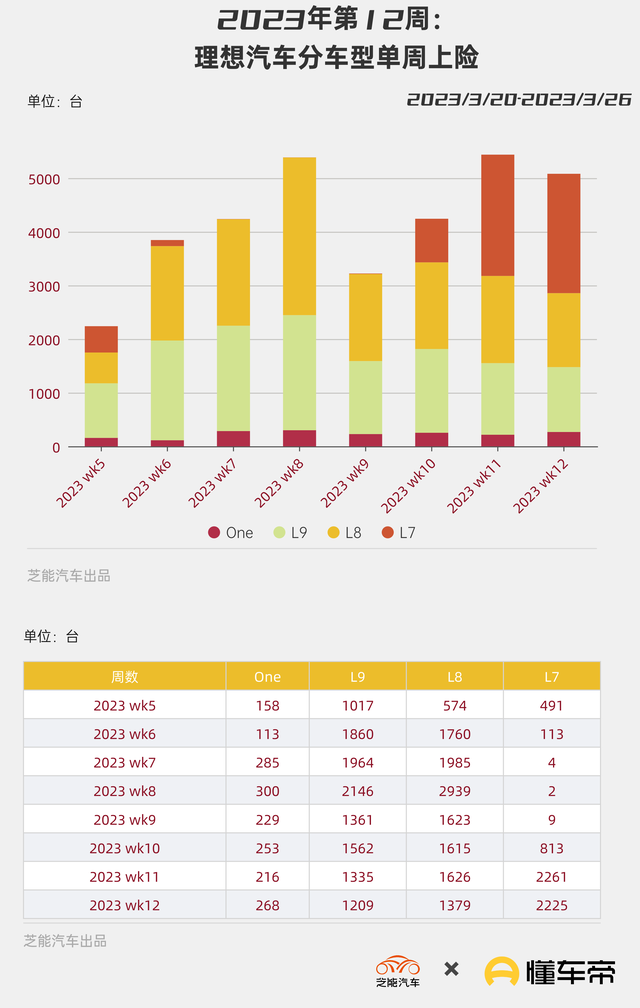 新能源周销量｜销量上升回应降价 本周宜买车和出行