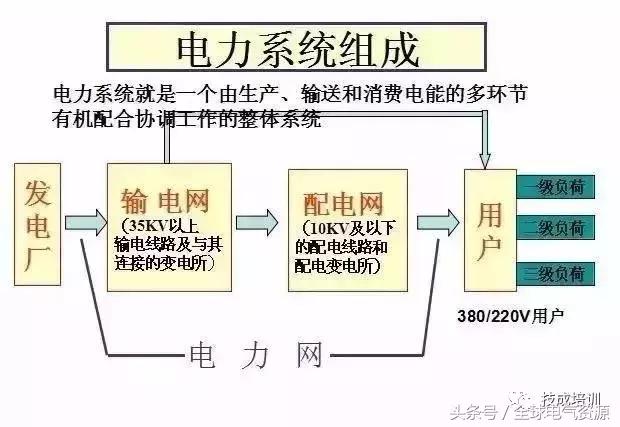 电力系统图大全