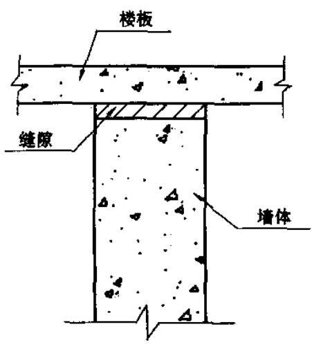 防火（墙、隔墙）、防火（门、窗、卷帘）的耐火极限及设置要求