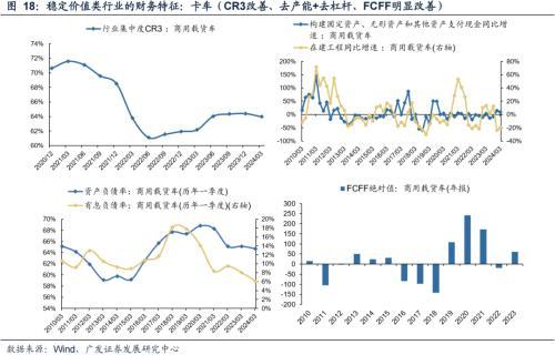 广发策略：什么是4月决断？当下如何决断？