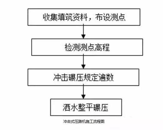 常用路基施工流程「图文」