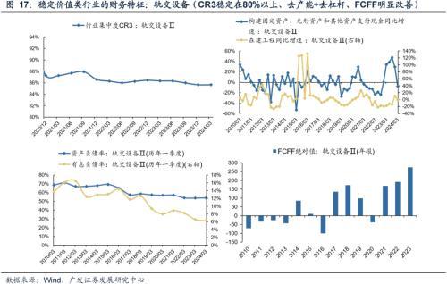 广发策略：什么是4月决断？当下如何决断？