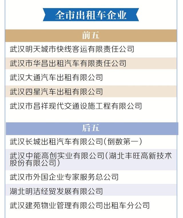 武汉最新小区物业排名，前十后十是这些