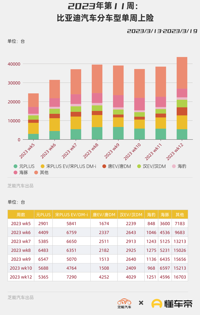 新能源周销量｜销量上升回应降价 本周宜买车和出行