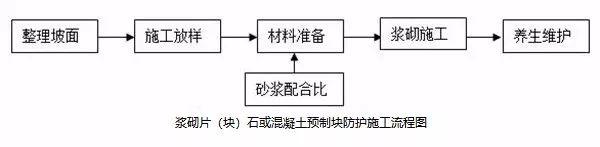 常用路基施工流程「图文」