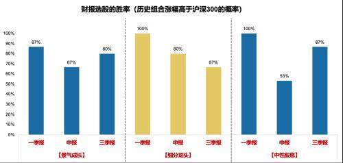 广发策略：什么是4月决断？当下如何决断？