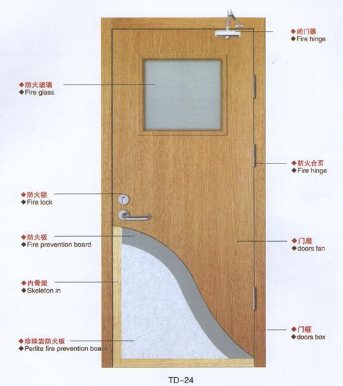 防火（墙、隔墙）、防火（门、窗、卷帘）的耐火极限及设置要求