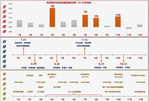 广发策略：什么是4月决断？当下如何决断？