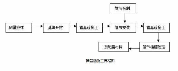 常用路基施工流程「图文」