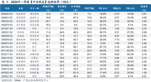 广发策略：什么是4月决断？当下如何决断？