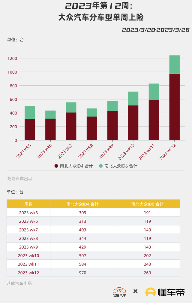 新能源周销量｜销量上升回应降价 本周宜买车和出行